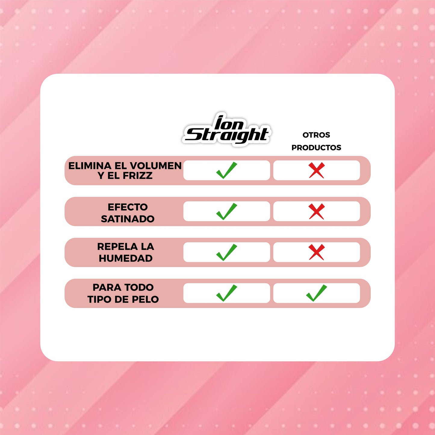 Cepillo Alisador Anti-Frizz | Ionstraight©