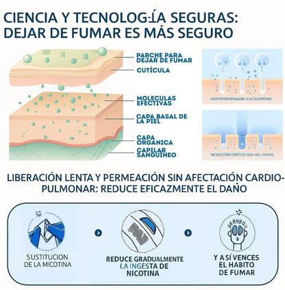3x1 PulmoLibre® Sólo por Hoy, compra 10 parches y lleva 30
